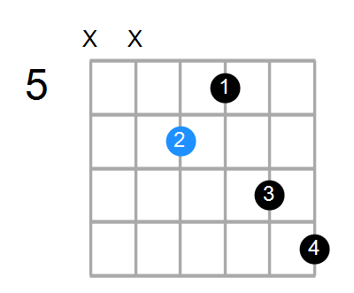 G#7 Chord